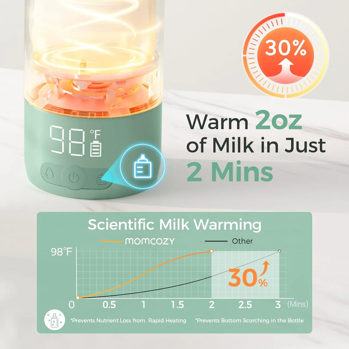 Momcozy MW05 – Ngrohës Portativ për Qumësht dhe Ujë për Udhëtim, 500ml - Image 3