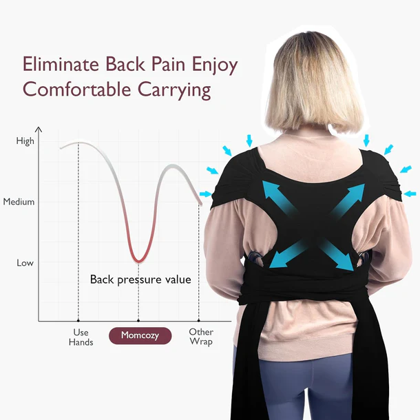 Momcozy – Mbështjellëse për Foshnjë “Baby Wrap Carrier” (Ngjyrë e Zezë) - Image 2